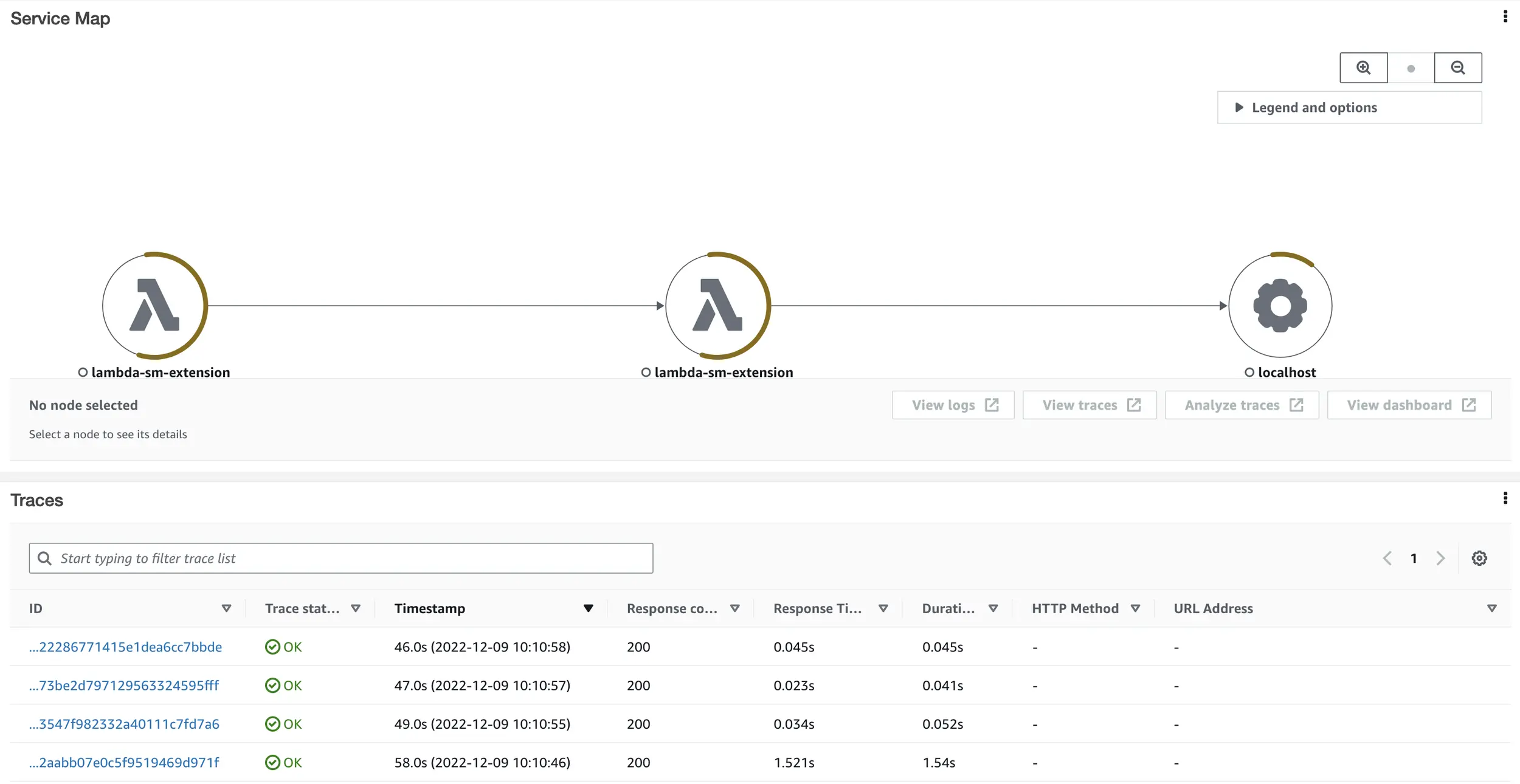 How To Use AWS Lambda Secrets Manager [Sample Code]